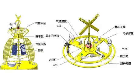 智慧航標(biāo)