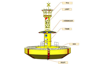 海洋監(jiān)測(cè)浮標(biāo)：10米模塊化浮標(biāo)